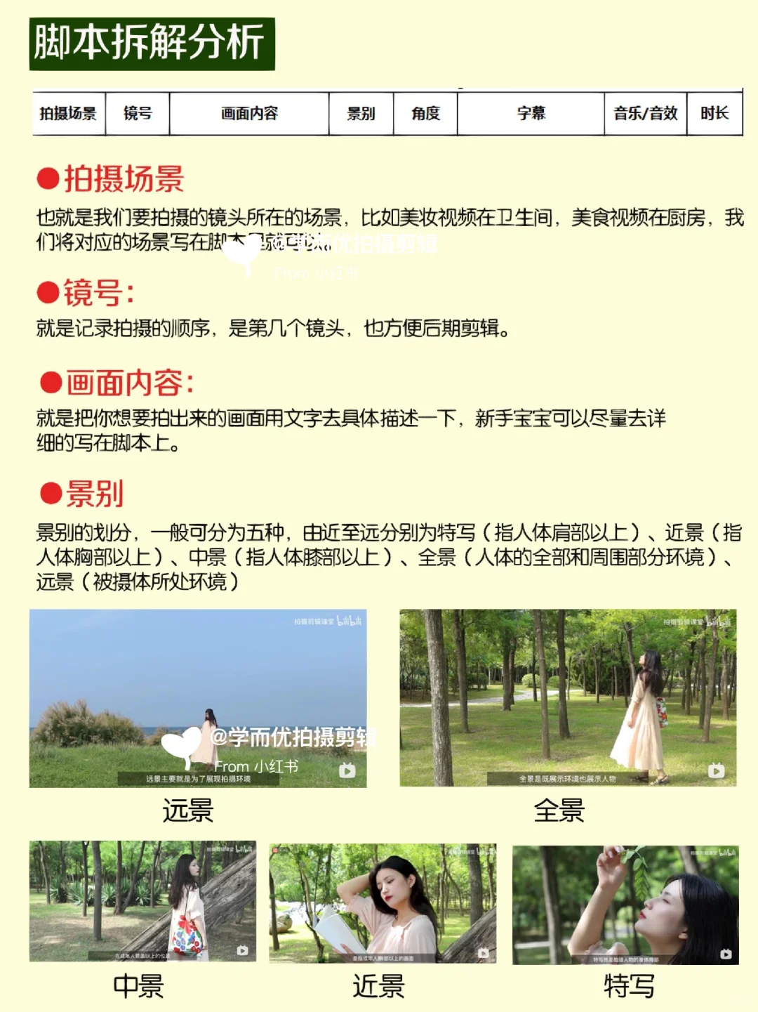 vlog脚本到底怎么写✍🏻学不会你打我！！