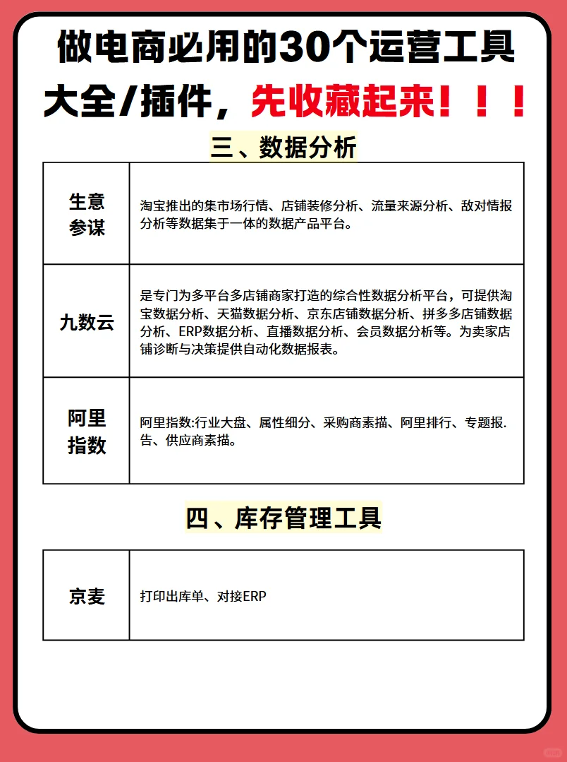 做电商必用的30个运营工具大全/插件，先收藏