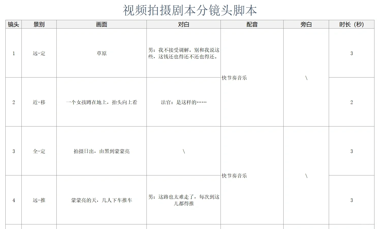 原创剧本脚本，分镜头脚本