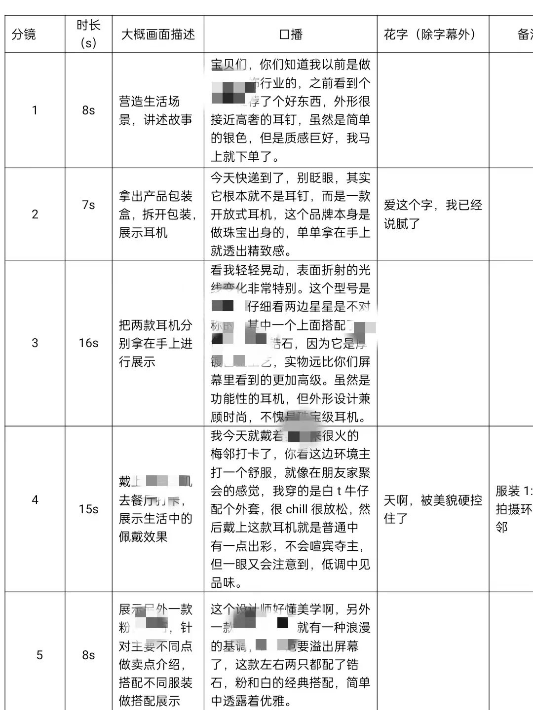 好物分享短视频脚本怎么写④