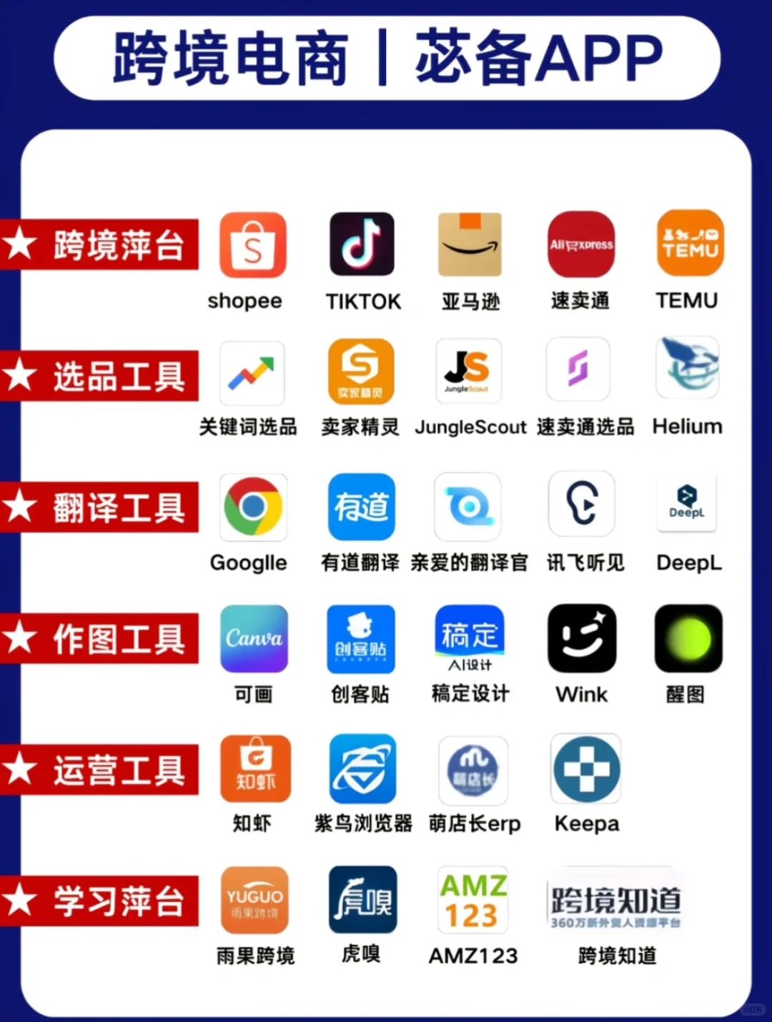 🔥跨境人必备App大汇总!