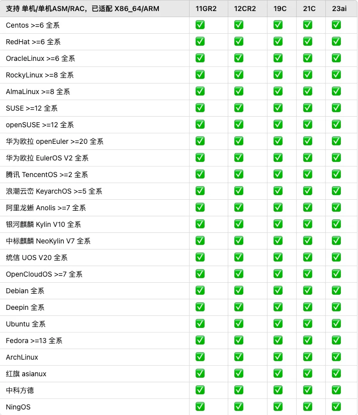 Oracle一键安装脚本，彻底释放双手！