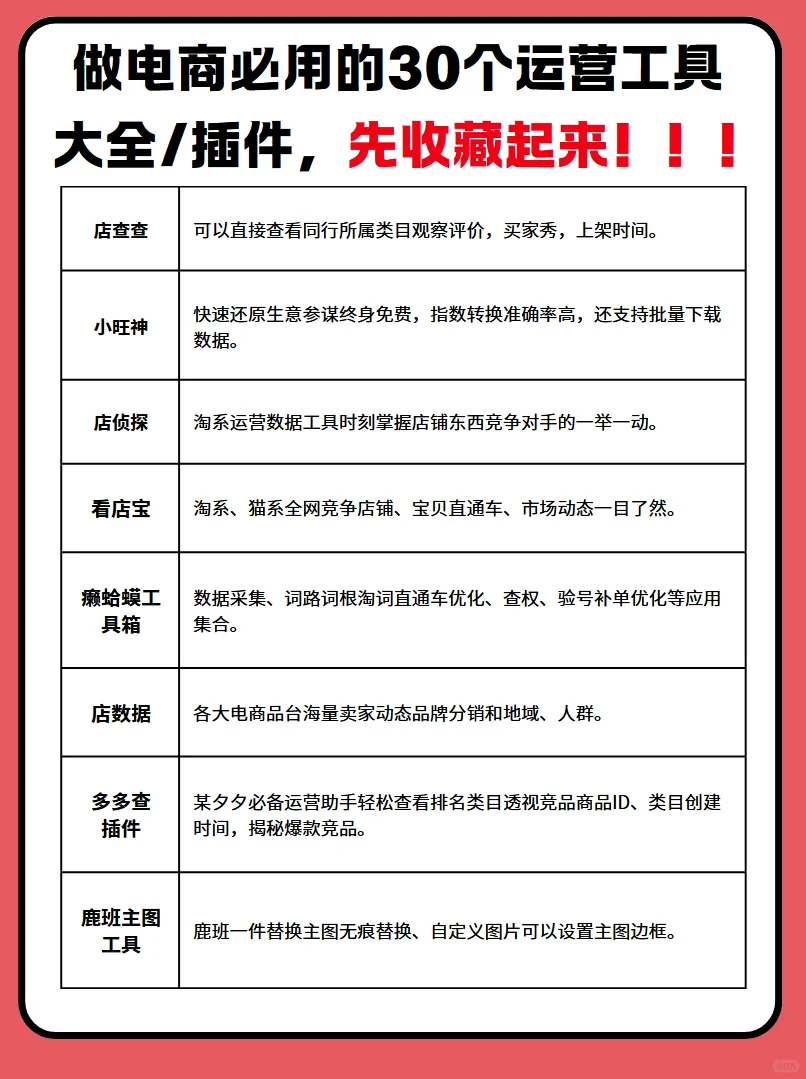 做电商必用的30个运营工具大全/插件，先收藏