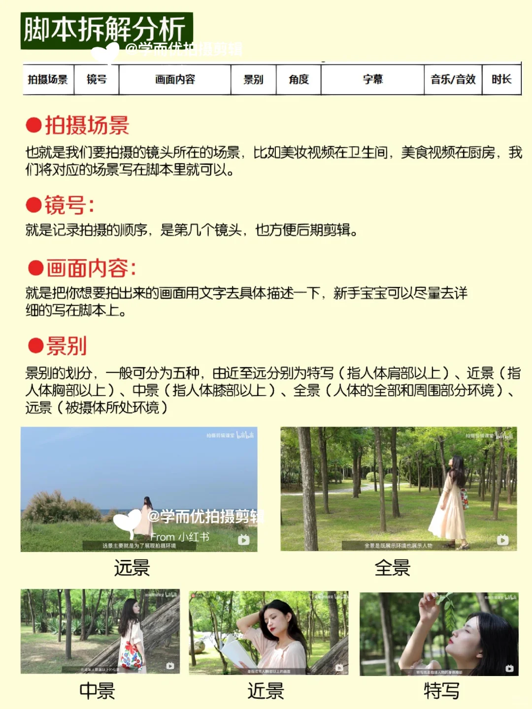 写vlog脚本真的不难啊✍🏻家人们！！！