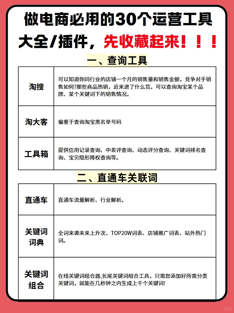 做电商必用的30个运营工具大全/插件，先收藏