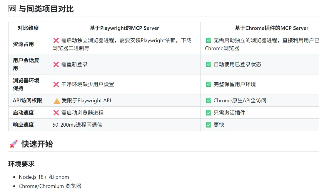 重磅发布：MCP Chrome 插件 ！