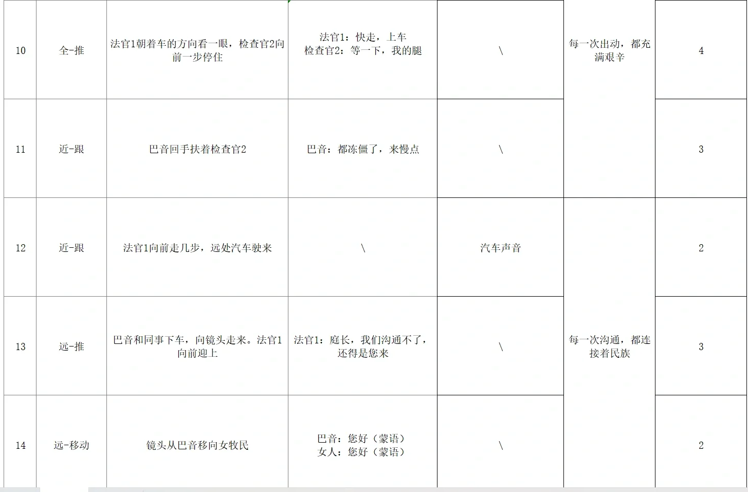 原创剧本脚本，分镜头脚本