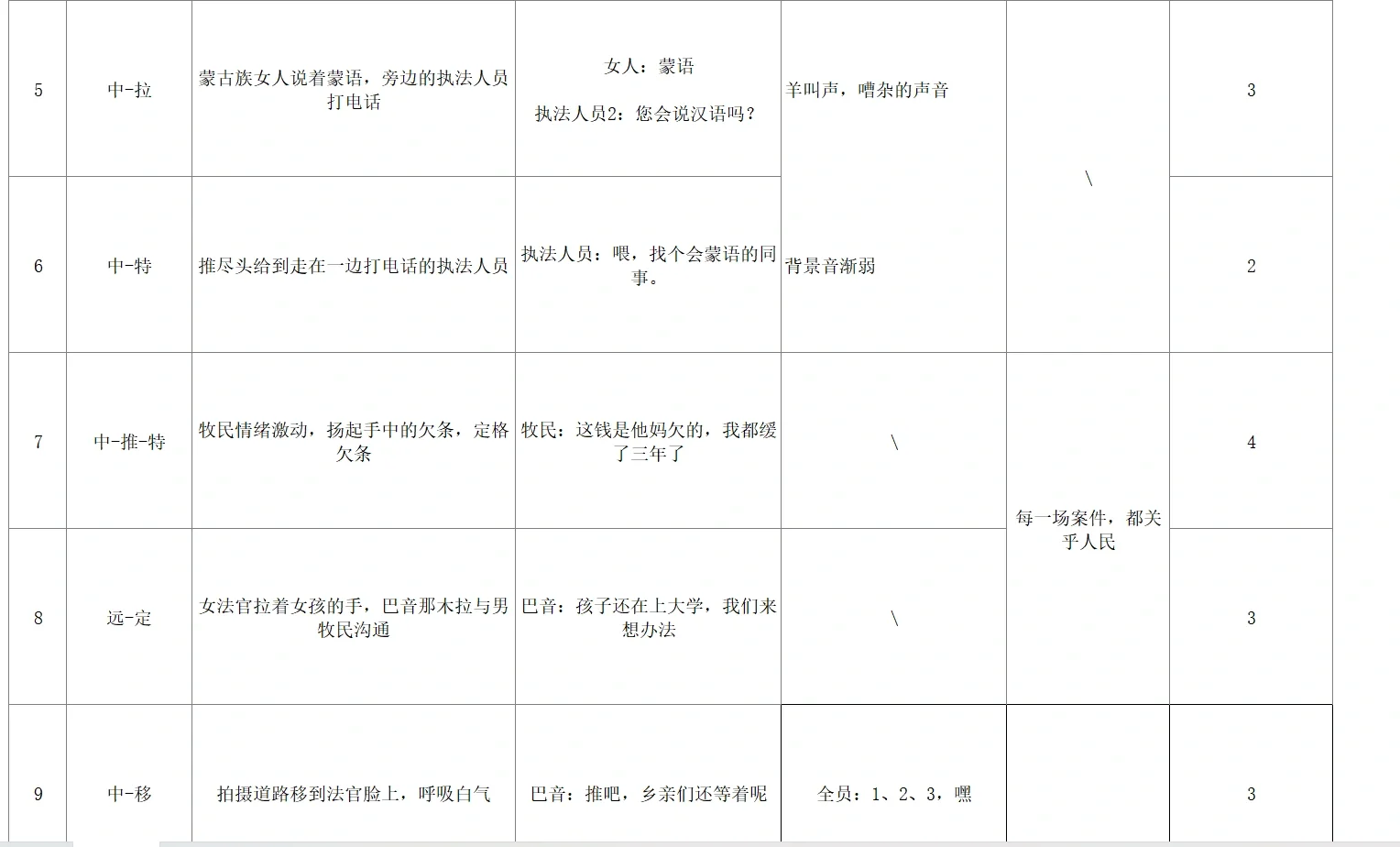 原创剧本脚本，分镜头脚本