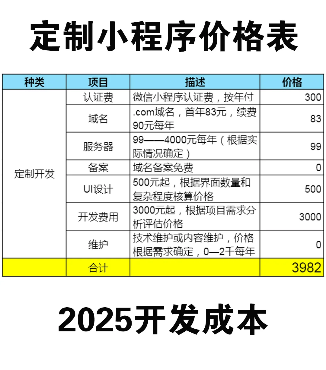 想做一个APP或小程序多少钱