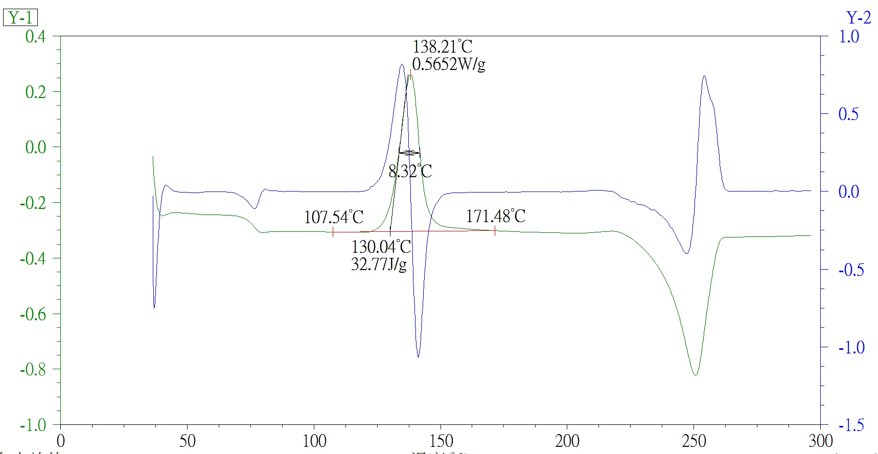求Python/Matlab数据曲线分析软件开发