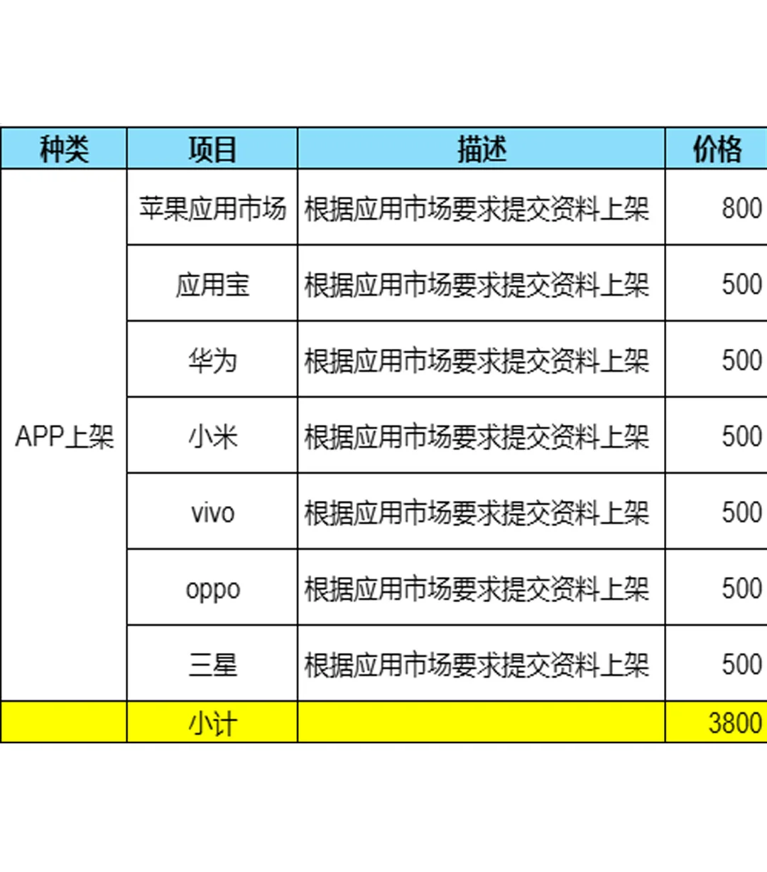 想做一个APP或小程序多少钱