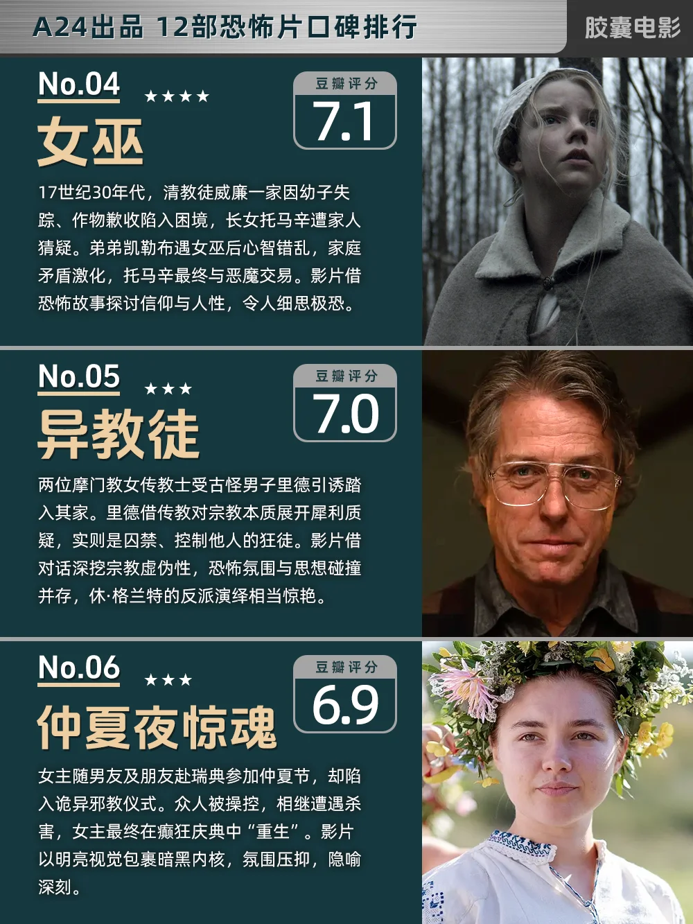 A24出品12部恐怖片口碑排行