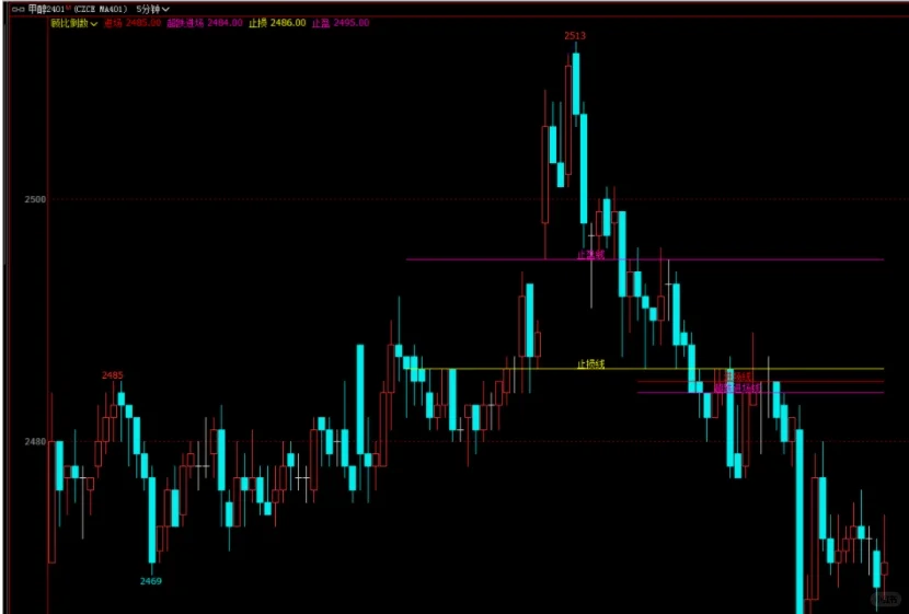顾比倒数判断期货趋势强弱:指标源码