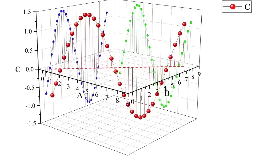 深度学习 人工智能 预处理