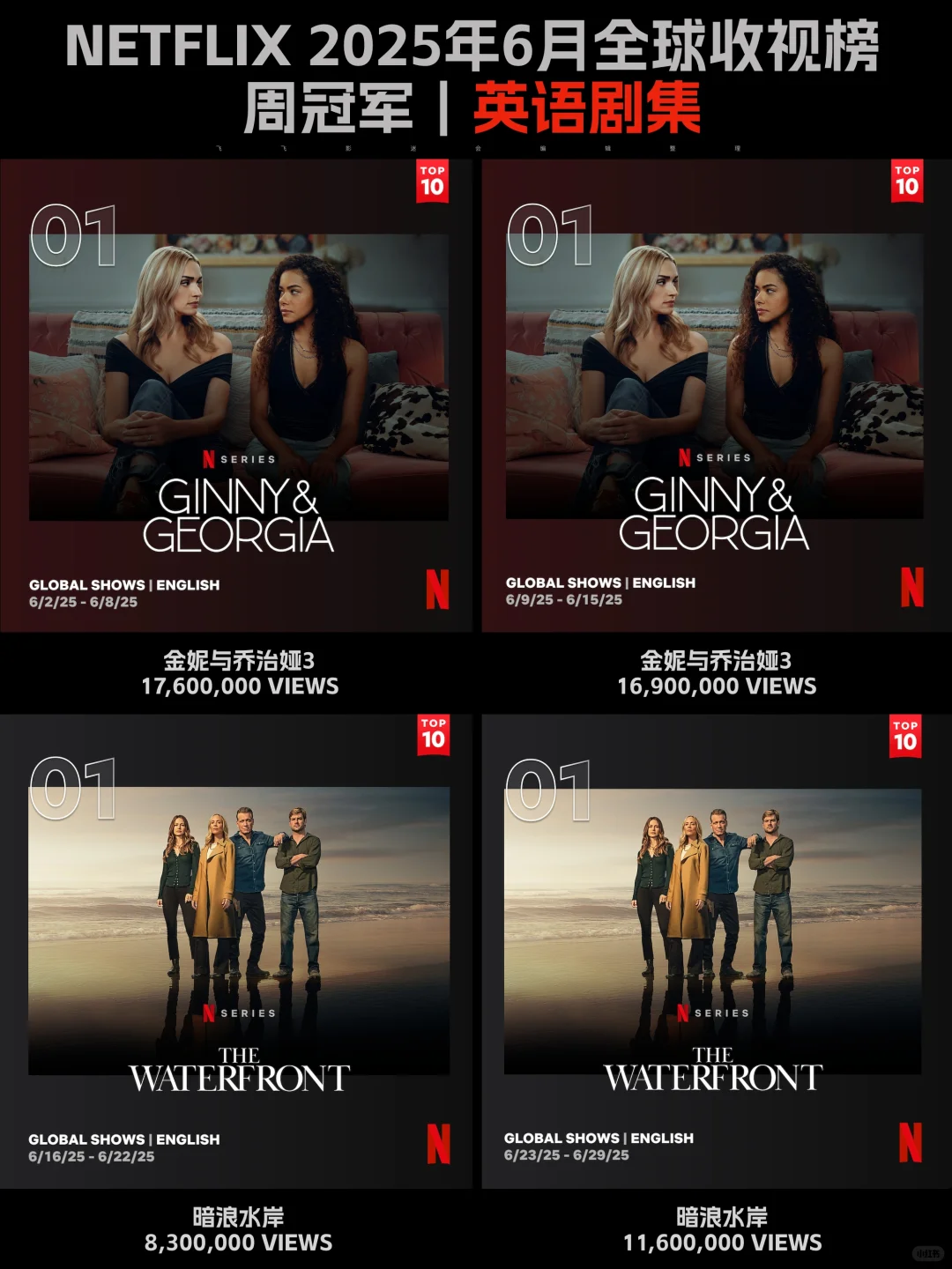 Netflix每周全球收视冠军盘点-2025年6月