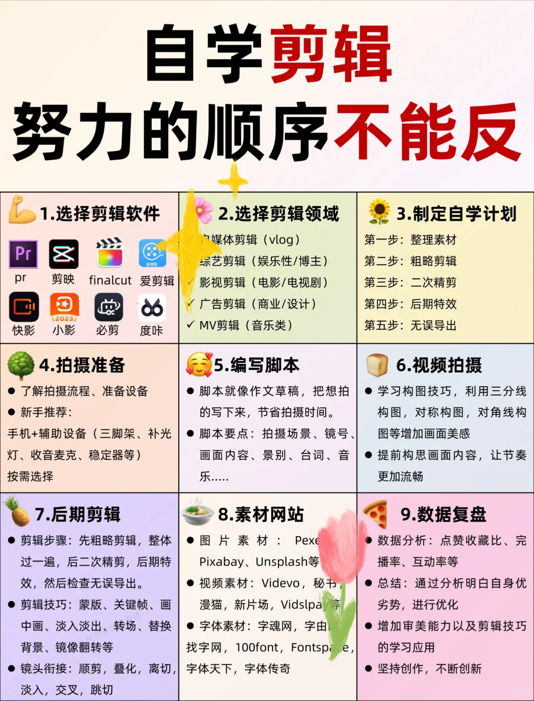 自学剪辑 骂醒一个是一个😉