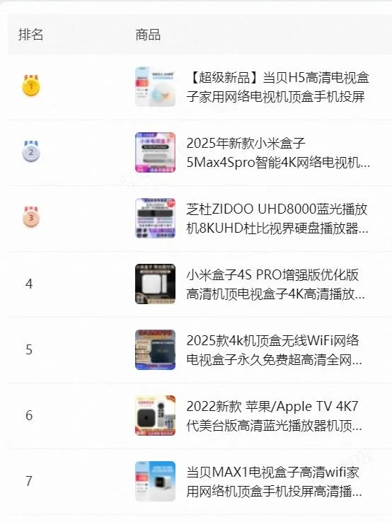 在绝对实力面前，一切花里胡哨都是纸老虎