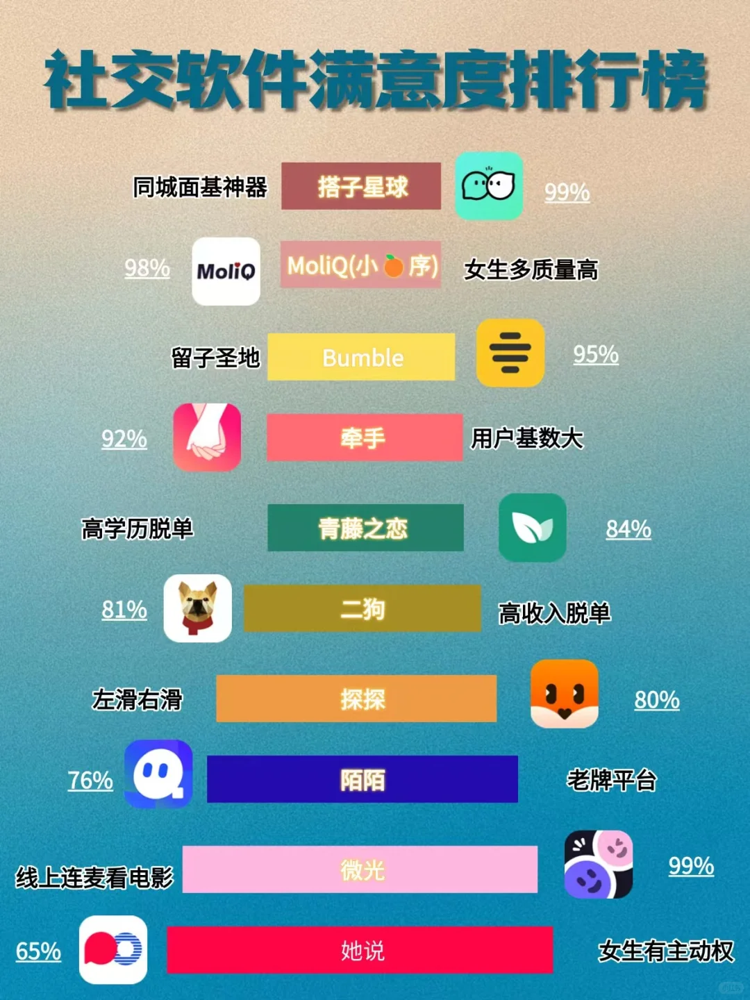 社交软件排行榜