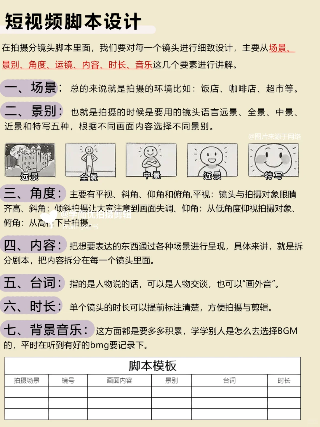 信我！！写脚本真的不难啊！！家人们
