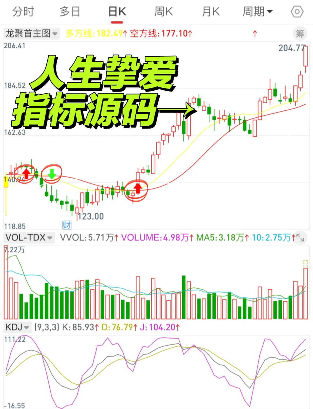 通达信手机版指标（🐉聚首）高胜率源码编写！