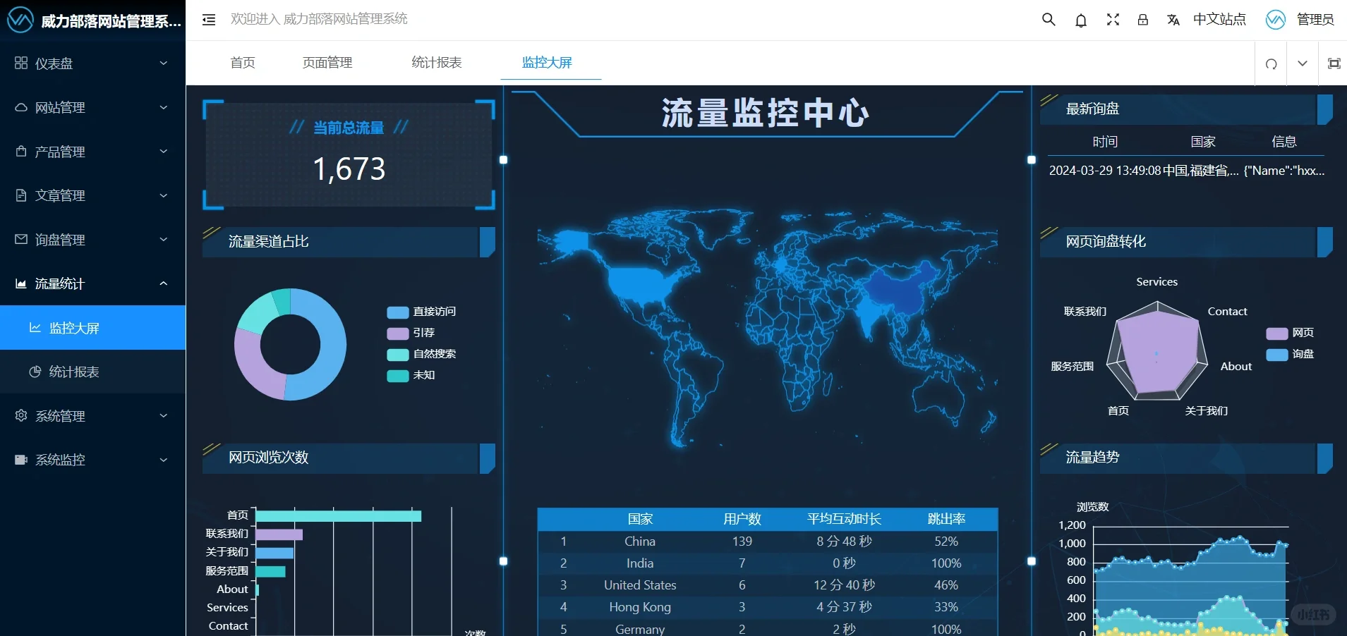 啊？还有人要独立站源码啊？