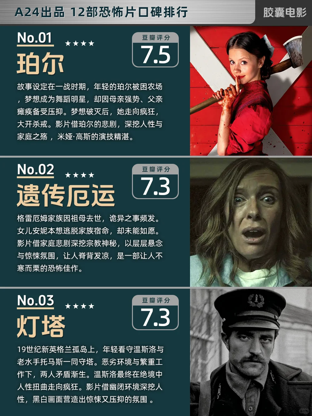 A24出品12部恐怖片口碑排行