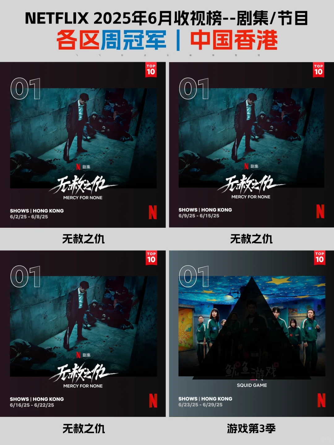 Netflix每周全球收视冠军盘点-2025年6月