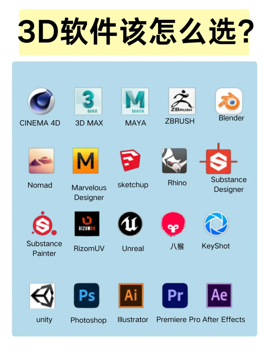 3D软件该怎么选?