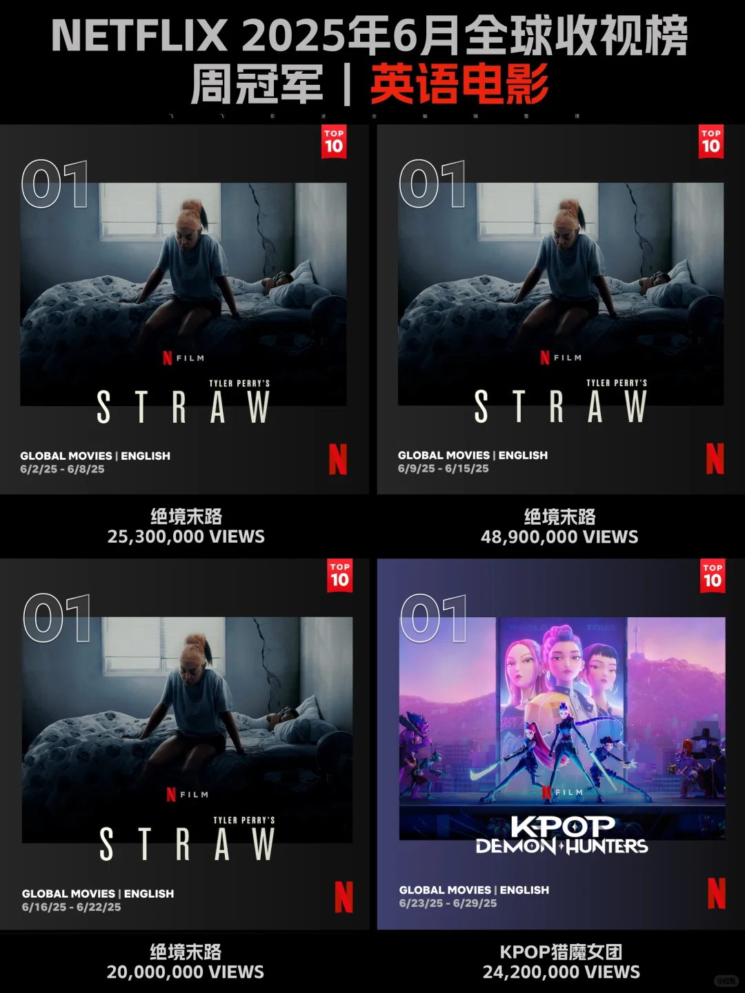 Netflix每周全球收视冠军盘点-2025年6月