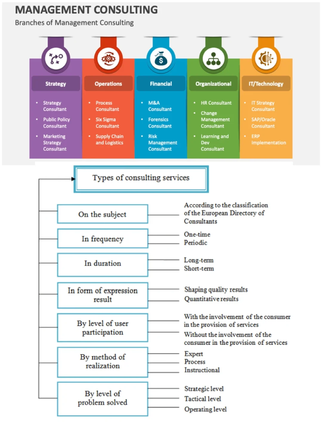 管理咨询是给别人家公司“出主意”，咨询江湖