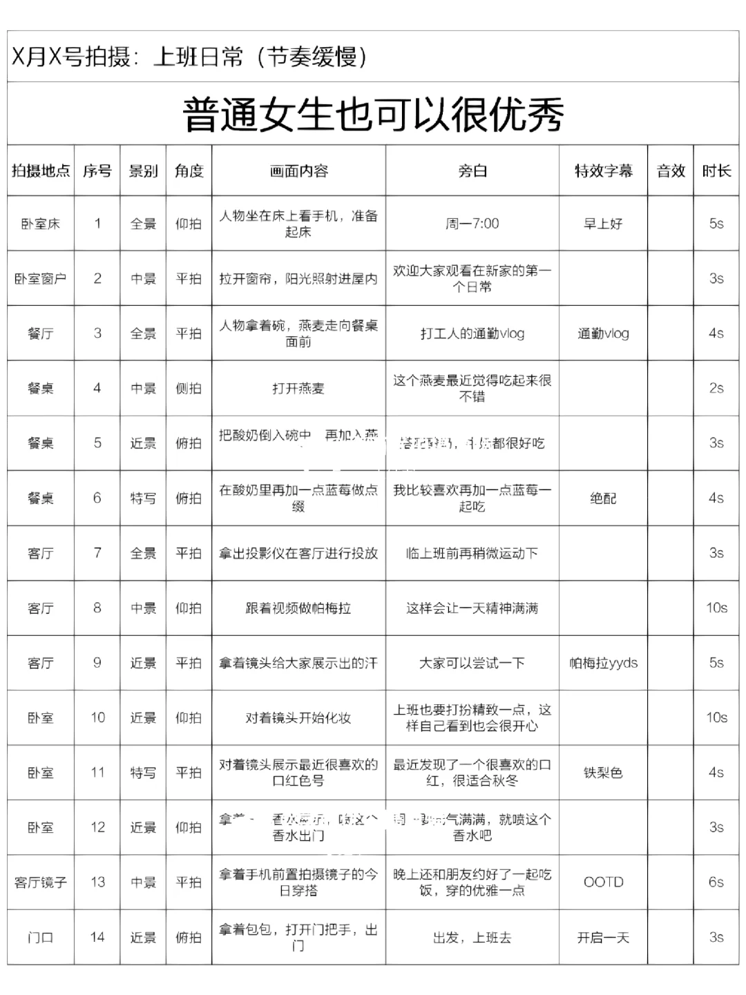 我不允许你没有vlog脚本模板！我的脚本合集