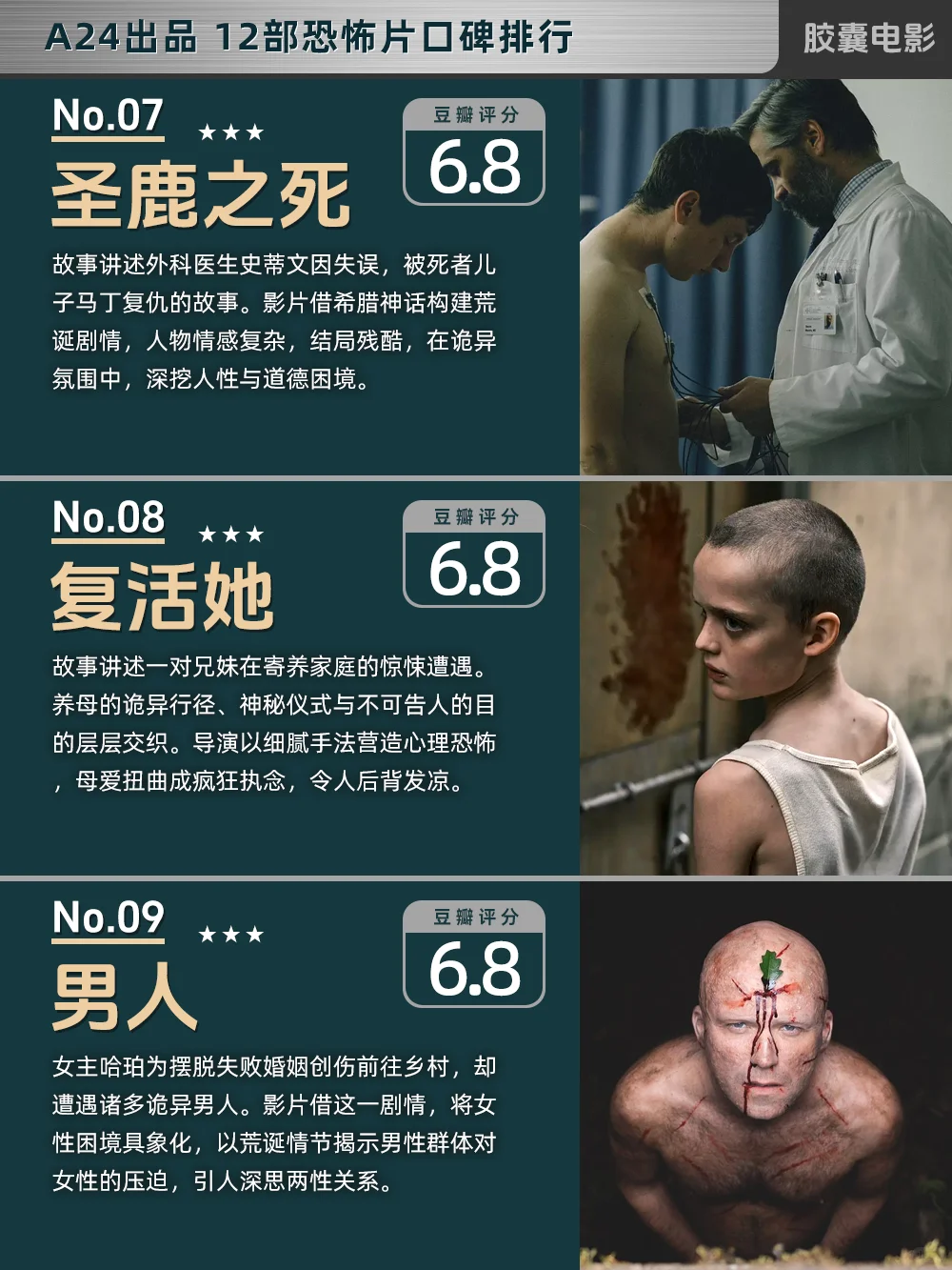 A24出品12部恐怖片口碑排行