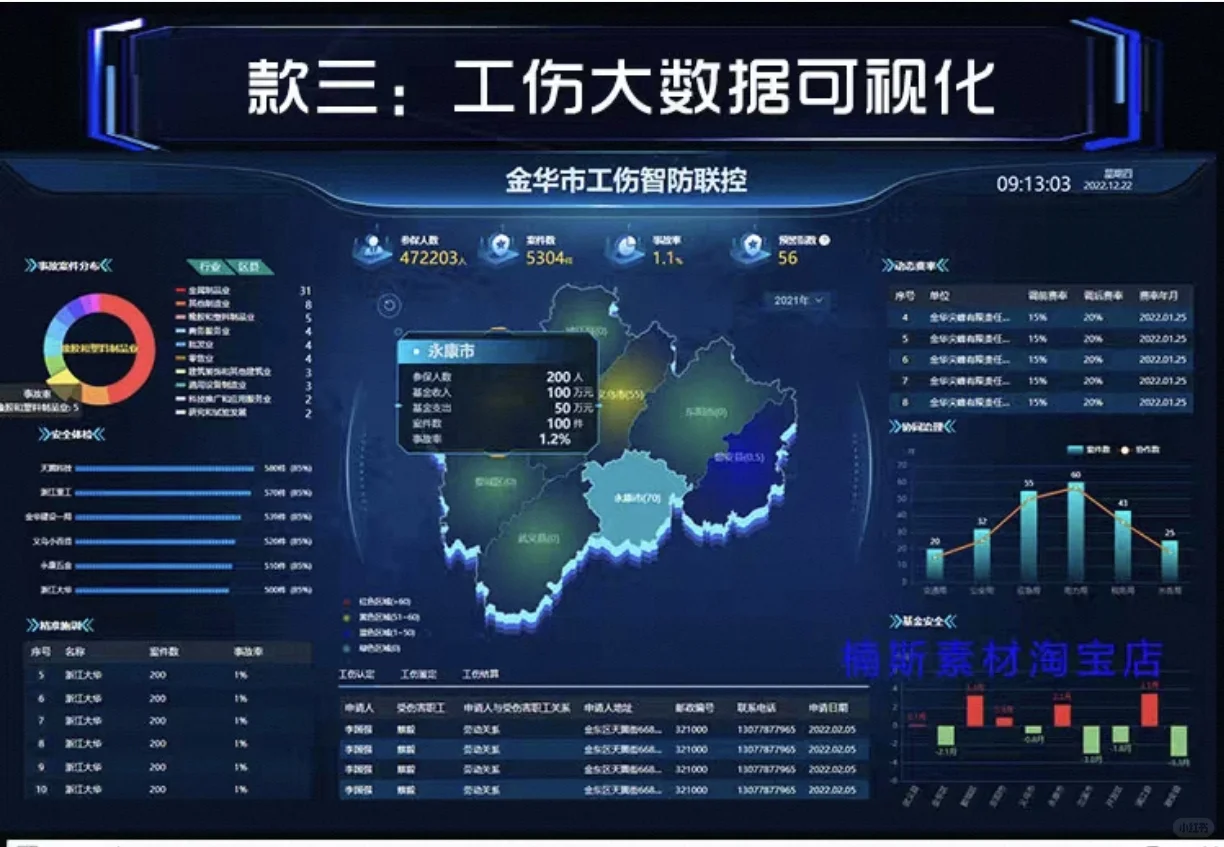 vue2 vue可视化源码数据大屏模板前端源码