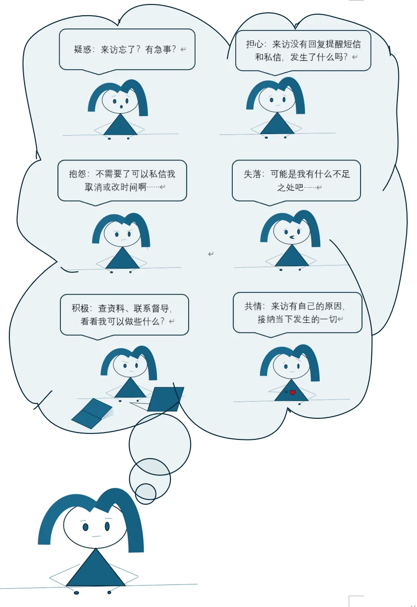 当来访没有在网络咨询室出现时