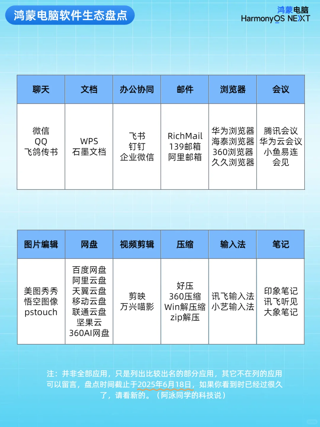 鸿蒙电脑软件生态盘点