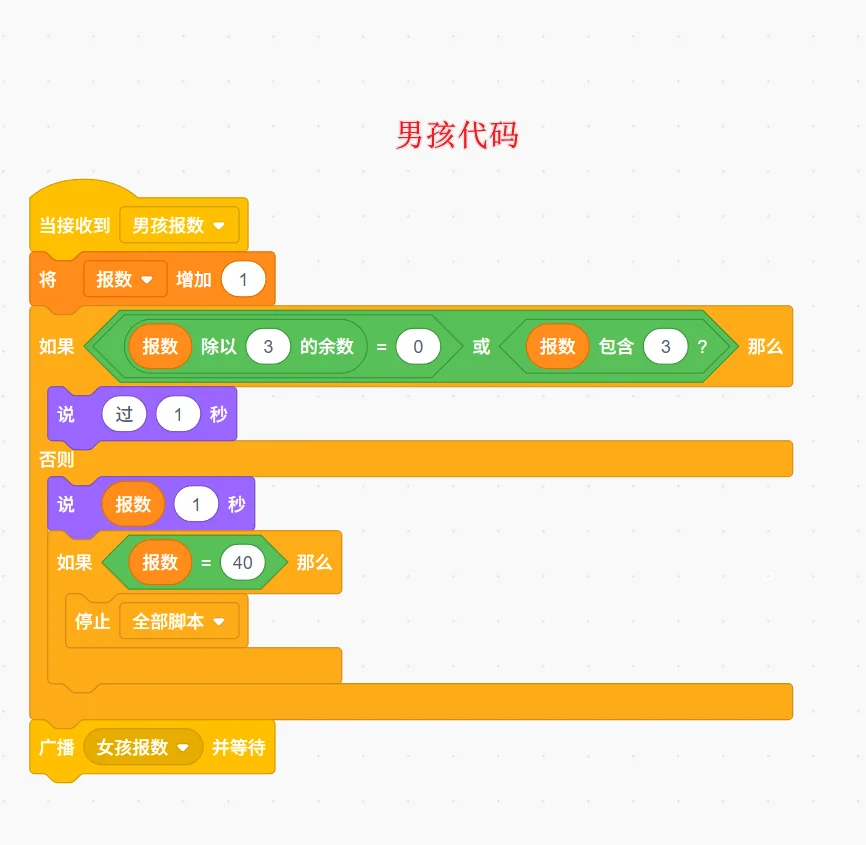 2025年青少年最新信息素养复赛真题源码分享
