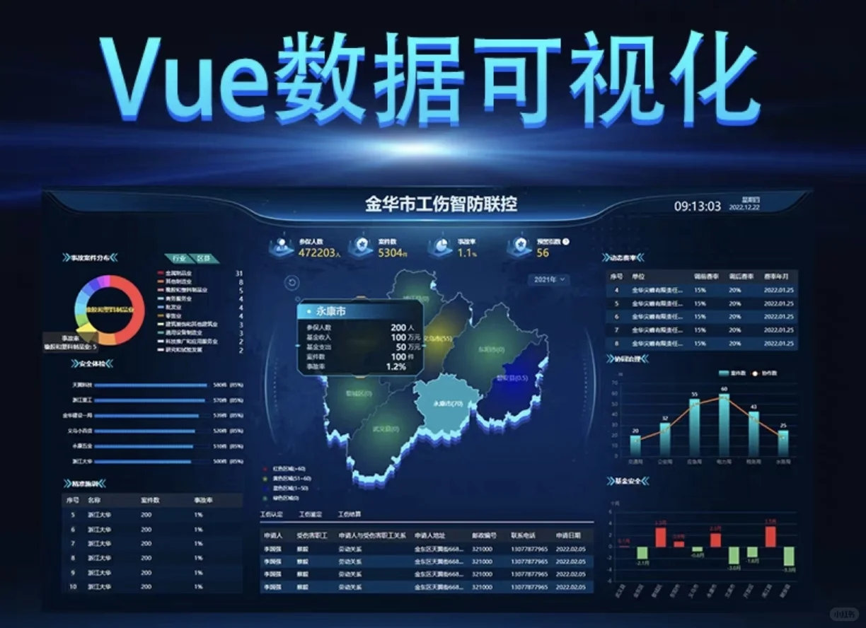 vue2 vue可视化源码数据大屏模板前端源码