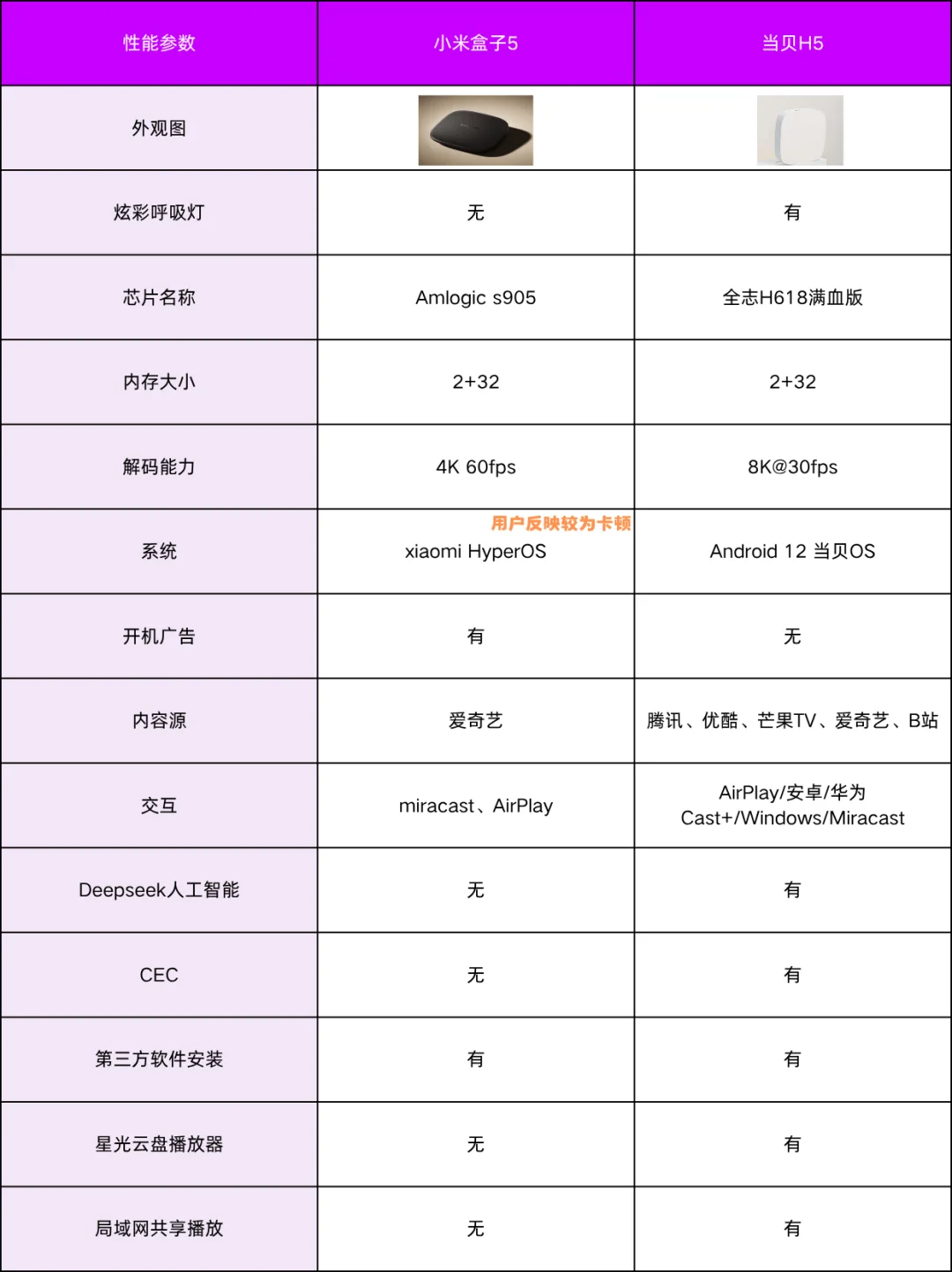 很难想象这是小米七年磨一剑的产品