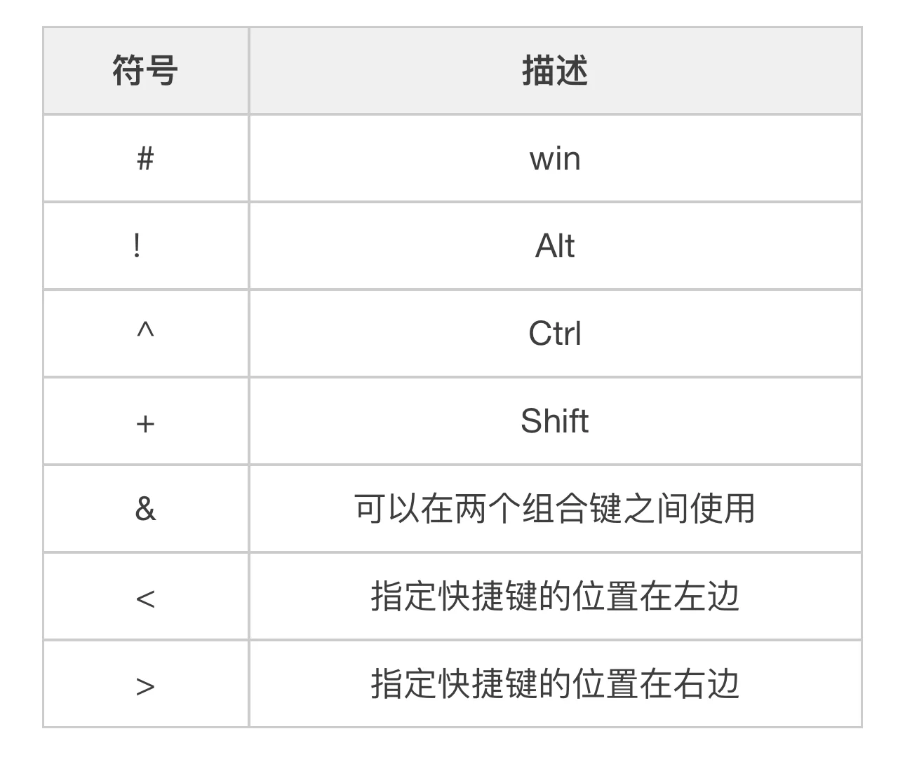 AutoHotkey,强大的Win自动化工具