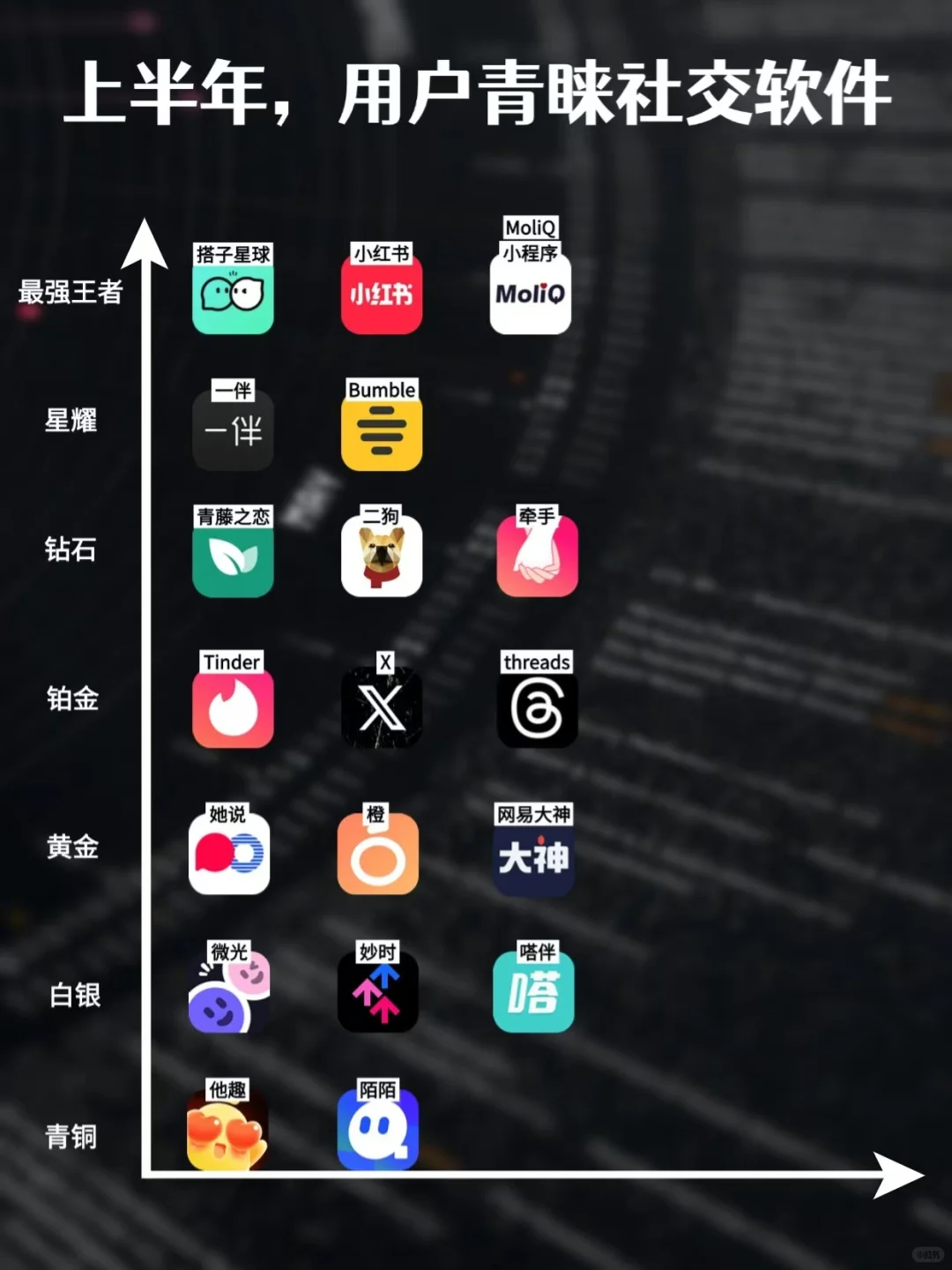 上半年，用户青睐社交软件