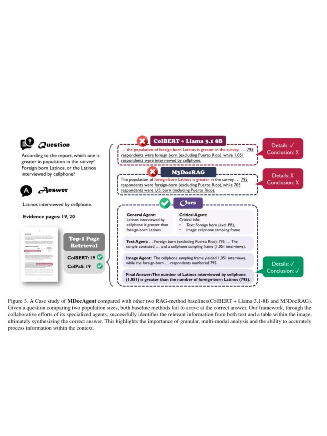 项目实践！Multi-Agent做多模态RAG（附源码）