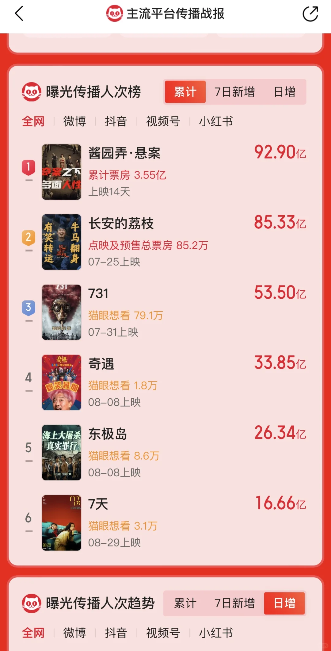 2025暑期档电影速递！！哪部是你心中的NO.1？