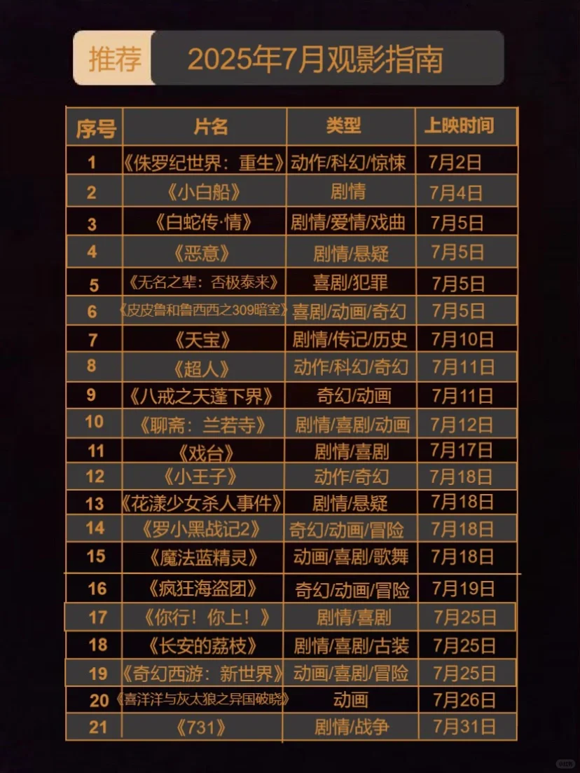 2025观影🎬7月待上映电影，看这一篇就够了‼️