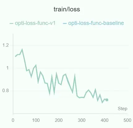两行torch源码，LoRA训练再提速20%