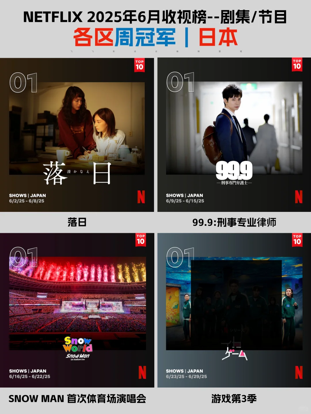 Netflix每周全球收视冠军盘点-2025年6月
