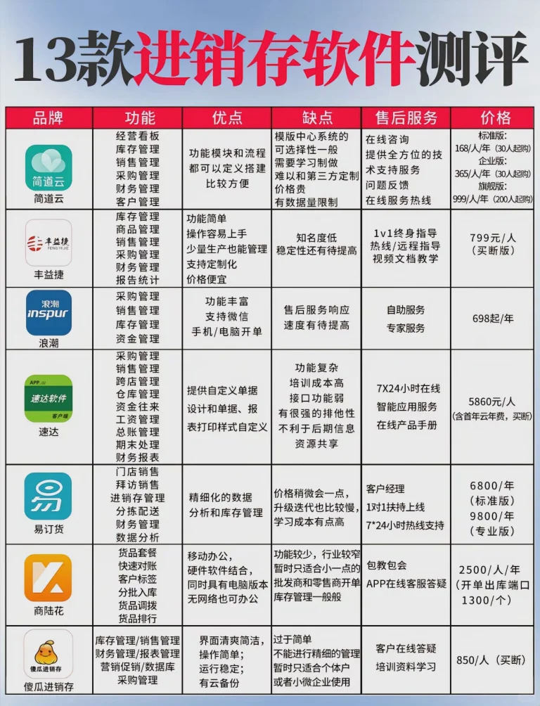 13款进销存软件看过来