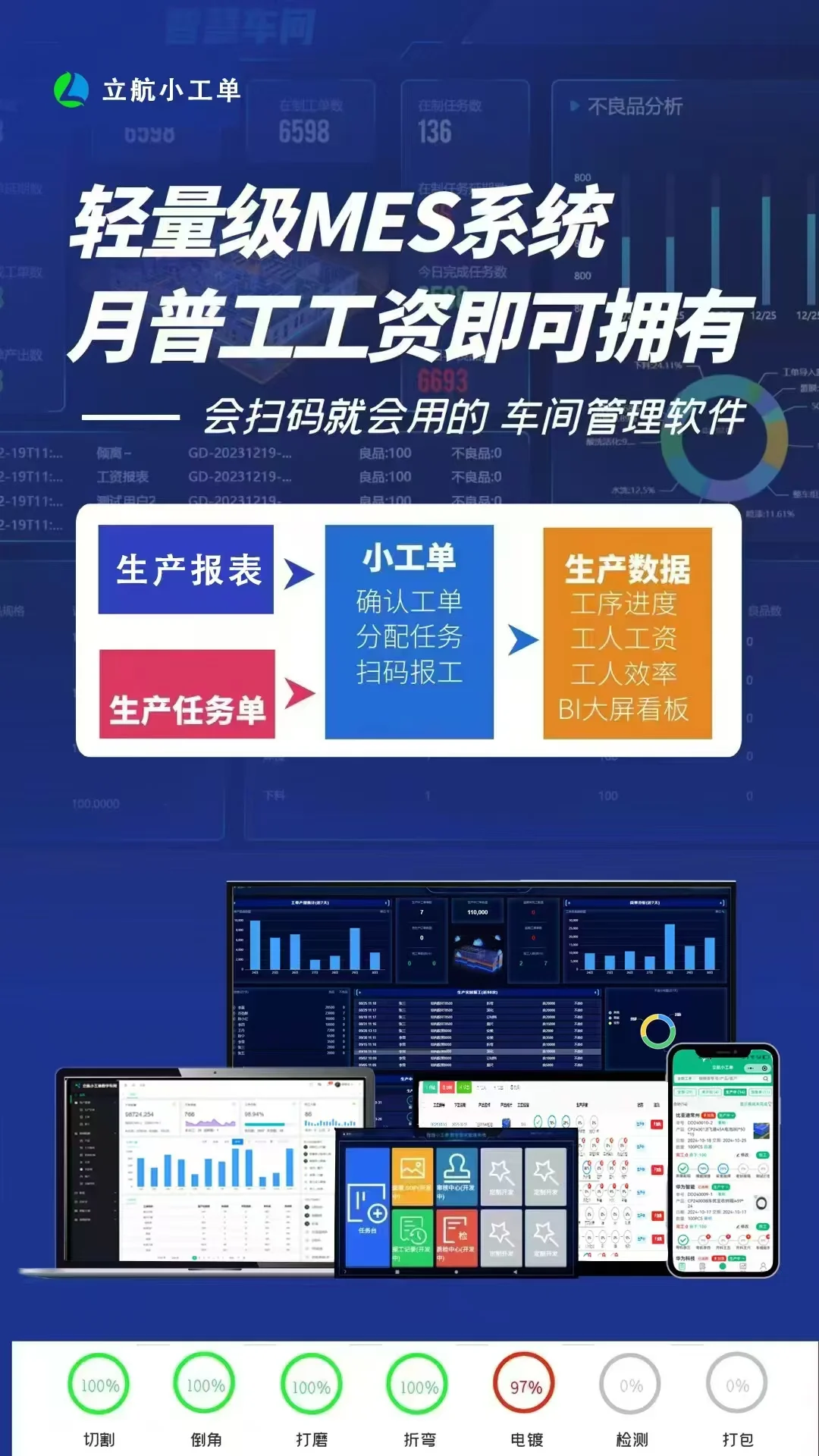 小工单.轻量报工进度软件3650一年免费试用