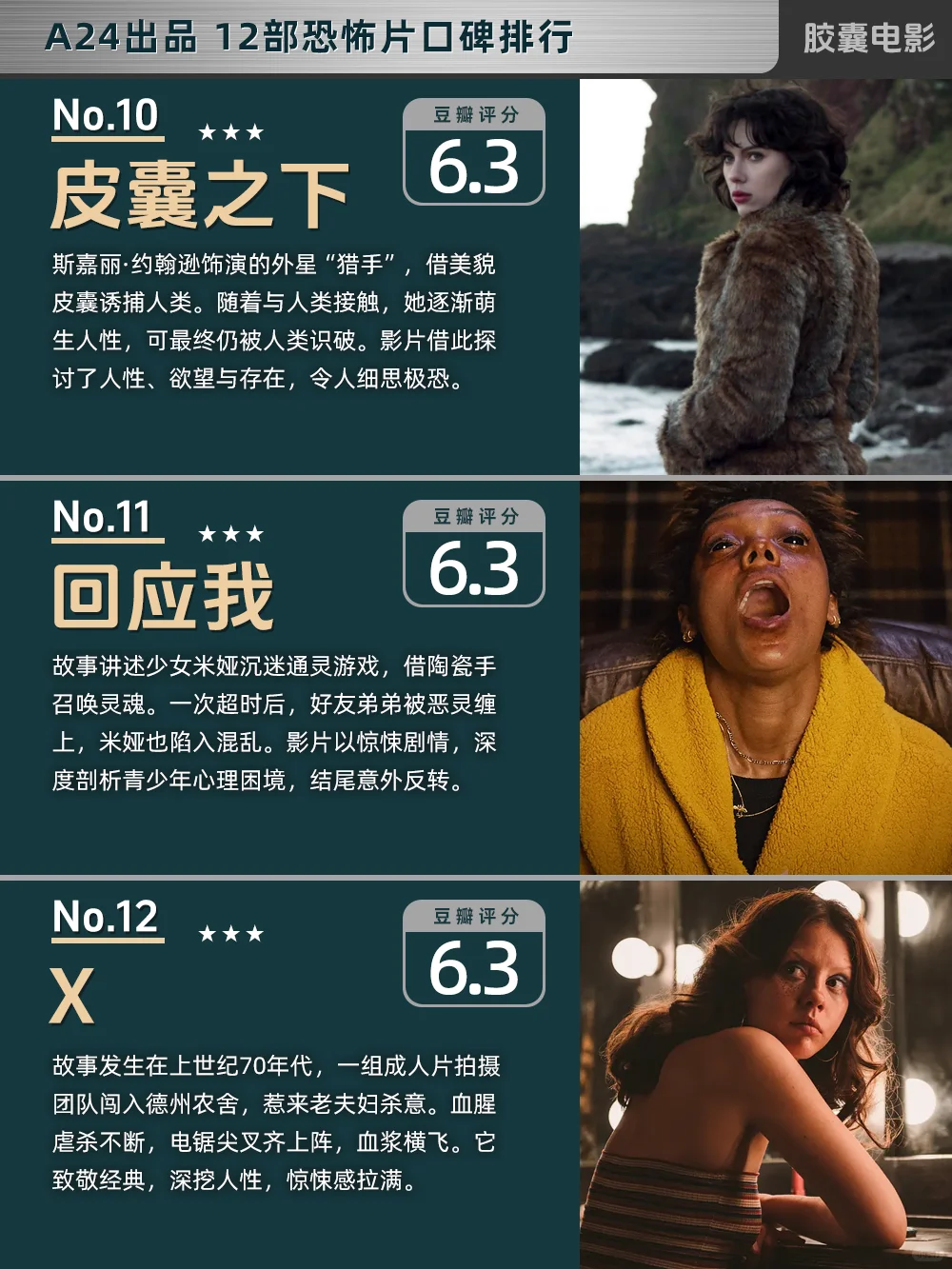 A24出品12部恐怖片口碑排行