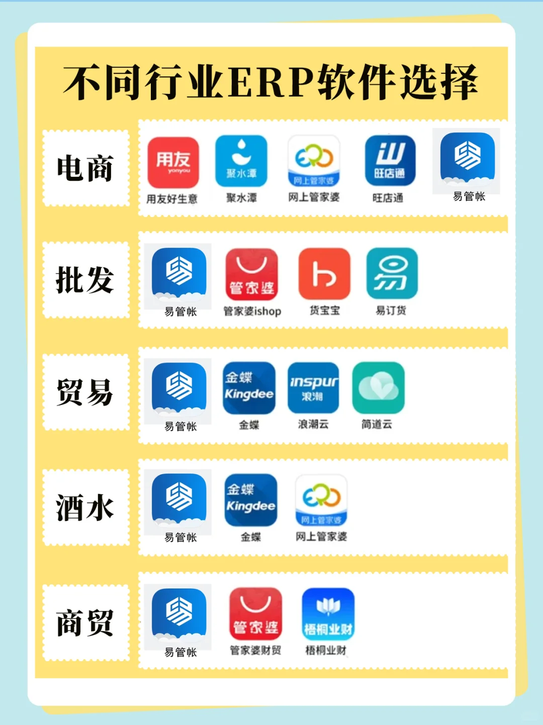 不同行业ERP软件选择指南