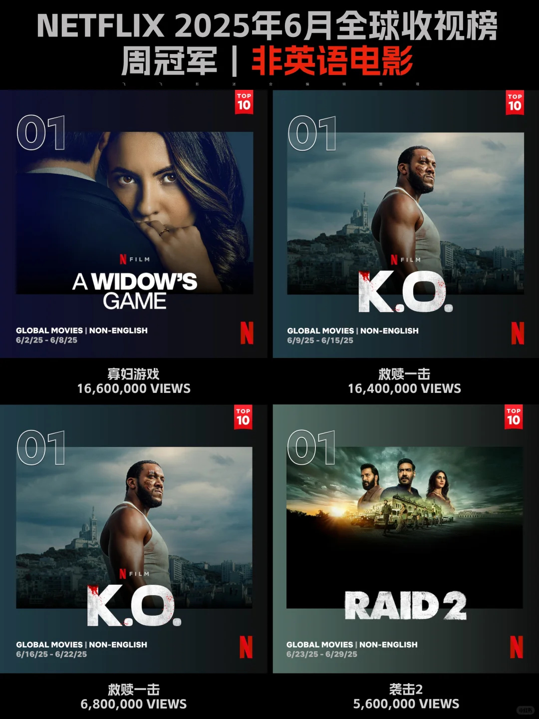 Netflix每周全球收视冠军盘点-2025年6月
